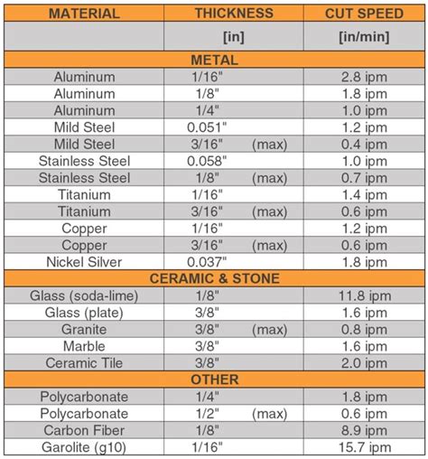 waterjet cutting sheet metal|waterjet cutting pressure chart.